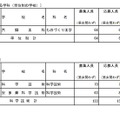 専門学科