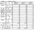 普通科（コース・単位制以外の学校）