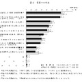 家庭での対応