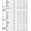 令和7年度（2025年度）熊本県公立高等学校入学者選抜における前期（特色）選抜出願者数など
