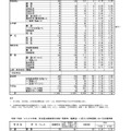 令和7年度（2025年度）熊本県公立高等学校入学者選抜における前期（特色）選抜出願者数など