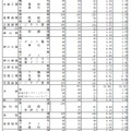 特別入学者選抜（全国募集を除く）