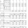 特別入学者選抜（全国募集を除く）