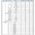 令和6年度第2回中学生進路希望調査