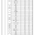 令和6年度第2回中学生進路希望調査