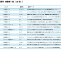 高校生等部門 発表者一覧（16 名）