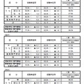 2024年度大学・短期大学・高等専門学校および専修学校卒業予定者の就職内定状況調査（12月1日現在）について