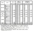 令和7年度宮崎県立高等学校入学者選抜 推薦入学者選抜（全日制課程）