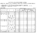 令和7年度大分県立高等学校推薦入学者選抜、連携型中高一貫教育に係る入学者選抜および帰国・外国人生徒特別入学者選抜志願状況