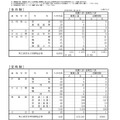 令和7年度大分県立高等学校推薦入学者選抜、連携型中高一貫教育に係る入学者選抜および帰国・外国人生徒特別入学者選抜志願状況