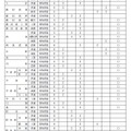 令和7年度愛媛県県立高等学校特色入学者選抜における募集人員と検査項目等