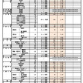 令和7年度県立高等学校推薦入学・学びの多様化学校入学者選抜実施状況