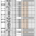 令和7年度県立高等学校推薦入学・学びの多様化学校入学者選抜実施状況