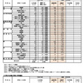 令和7年度県立高等学校推薦入学・学びの多様化学校入学者選抜実施状況