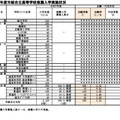 令和7年度市組合立高等学校推薦入学実施状況