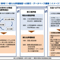 新たな評価制度への移行・データベース構築（イメージ）