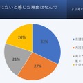 就活中に死にたいと感じた理由はなんですか？