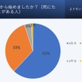 就活をいつから始めましたか？（死にたいと感じたことがある人）