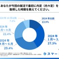 最初に内定（内々定）を取得した時期