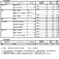 令和7年度三重県立高等学校前期選抜志願状況（定時制課程・通信制課程）