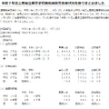 令和7年度三重県立高等学校前期選抜志願状況