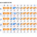 関東地方の2週間天気予報