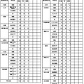 令和7年度公立高等学校推薦入学者選抜出願状況（全日制）