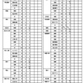 令和7年度公立高等学校推薦入学者選抜出願状況（全日制）