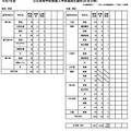 令和7年度公立高等学校推薦入学者選抜出願状況（全日制）