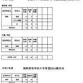 令和7年度公立高等学校推薦入学者選抜出願状況（定時制）、楠隼高等学校入学者選抜出願状況