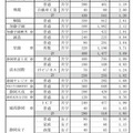 令和7年度静岡県私立高校入学試験志願状況