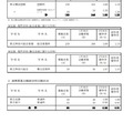 令和7年度神奈川県公立高等学校入学者選抜一般募集共通選抜等志願締切時（2025年1月30日時点）志願状況