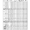 令和7年度滋賀県立高等学校 推薦選抜、スポーツ・文化芸術推薦選抜に関する状況（出願者数）