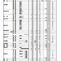 令和7年度A日程等志願先変更前の状況（学校別）