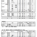 令和7年度A日程等志願先変更前の状況（学校別）