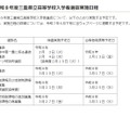 2026年度・令和8年度三重県立高等学校入学者選抜実施日程