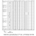 令和7（2025）年度 県立高等学校入学者選抜（特色選抜、A海外特別選抜）出願状況