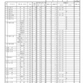 令和7（2025）年度 県立高等学校入学者選抜（特色選抜、A海外特別選抜）出願状況