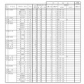 令和7（2025）年度 県立高等学校入学者選抜（特色選抜、A海外特別選抜）出願状況