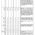 令和7年度国公立大学入学者選抜学部系統別志願状況