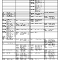 社会・国際学系（一部）