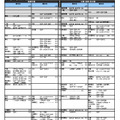 経済・経営・商学系（一部）