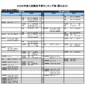 教育（総合科学課程）