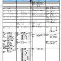 文・人文学系（一部）