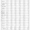 令和7年度都立高等学校の推薦に基づく選抜の入学者選抜合格発表、総括表