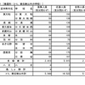 普通科（コース制・単位制以外）