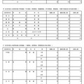 国際バカロレアコース・在京外国人生徒等対象