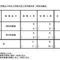 令和7年度東京都立中等教育学校・東京都立中学校入学者決定入学手続状況（特別枠募集）