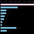 あなたはどんなことにチャレンジしたいと思いますか？（n=735、自由回答方式）