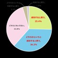 あなたのチャレンジは成功すると思いますか？（n=823、単一回答方式）